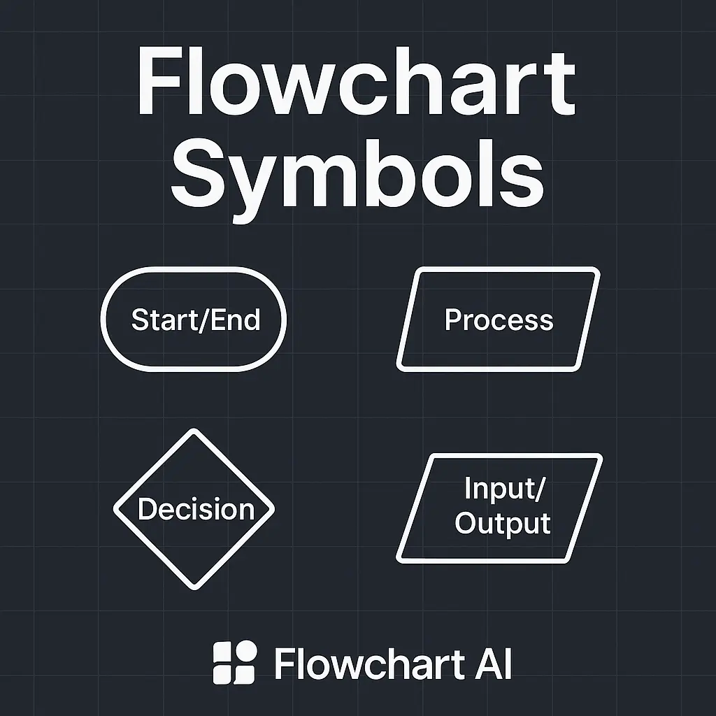 Flowchart Symbols Java