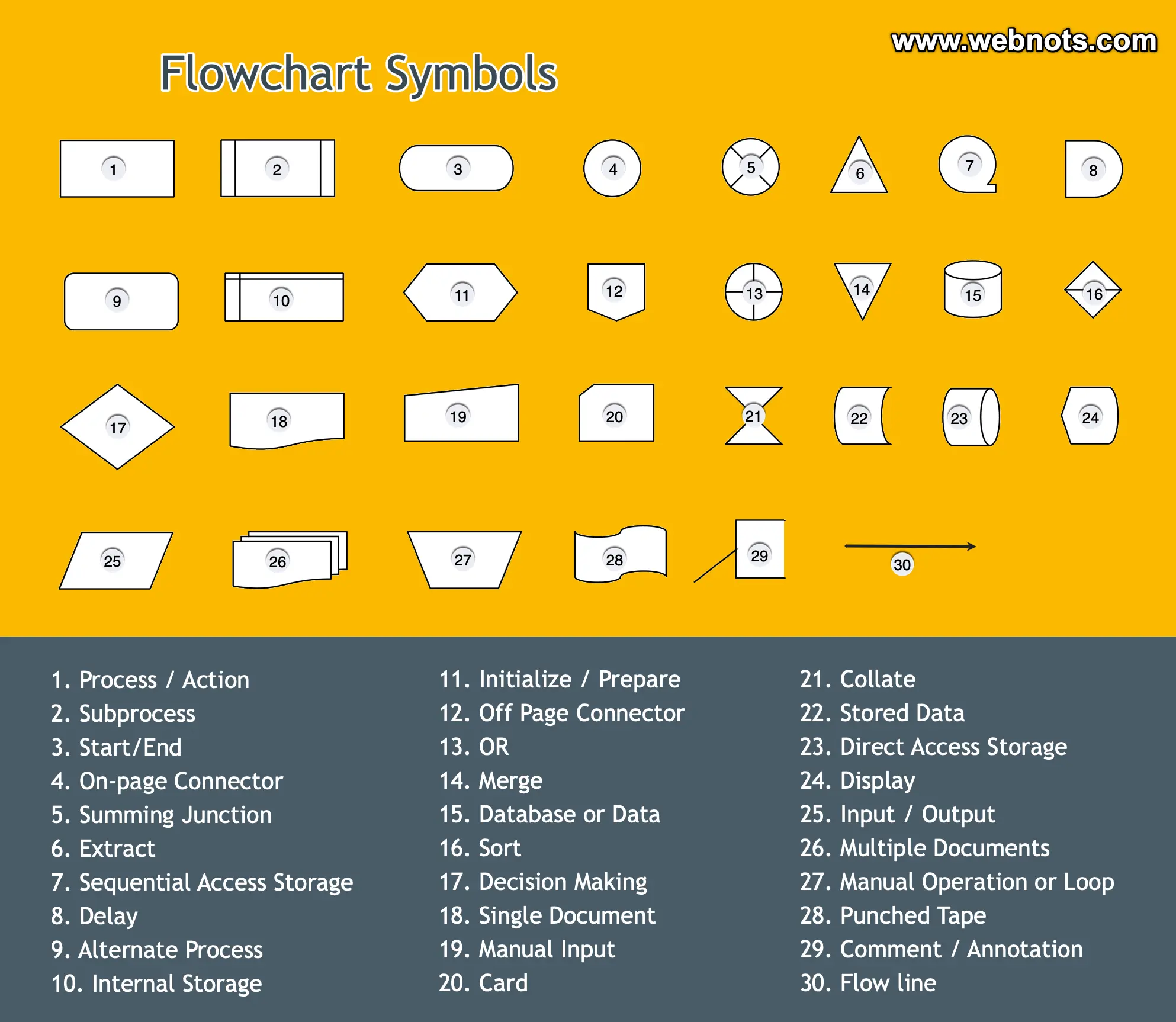Input Output Shape In Flowchart